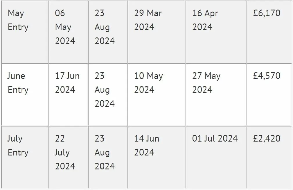 英国院校2024年语言班最新信息汇总！