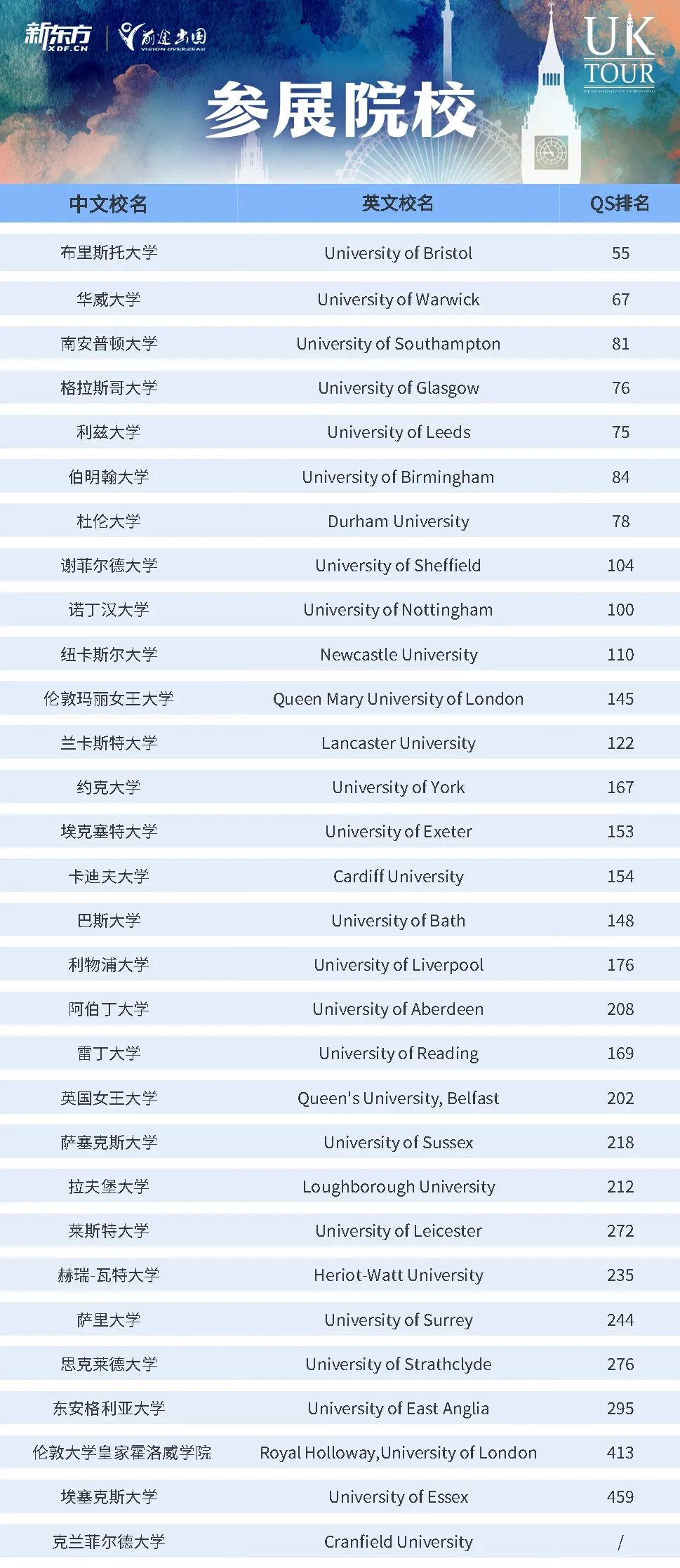 【英国】2024年春季UK TOUR | 从心出发，在成长中绽放未来！