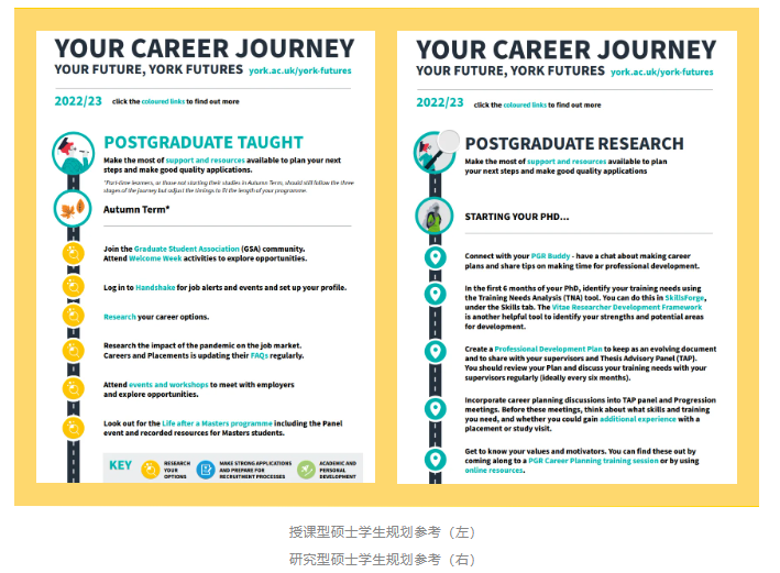 【英国】约克大学校内职业资源一览