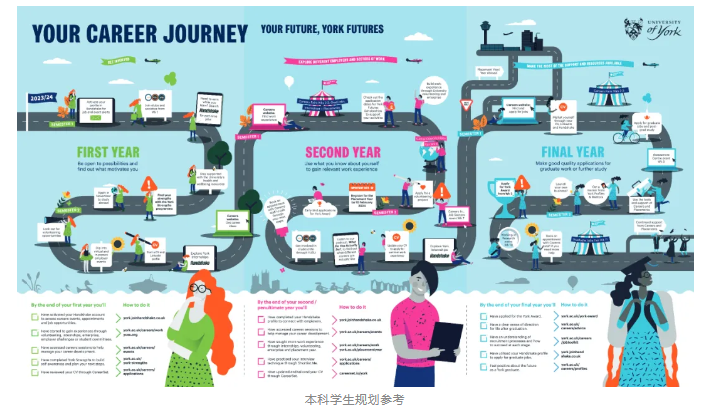 【英国】约克大学校内职业资源一览