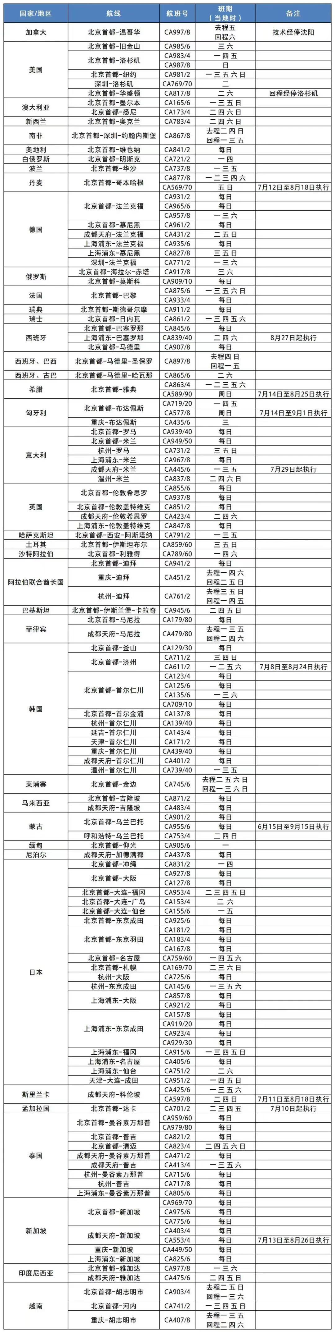 【留学】9月离境留学生必看！9月各大航司安排