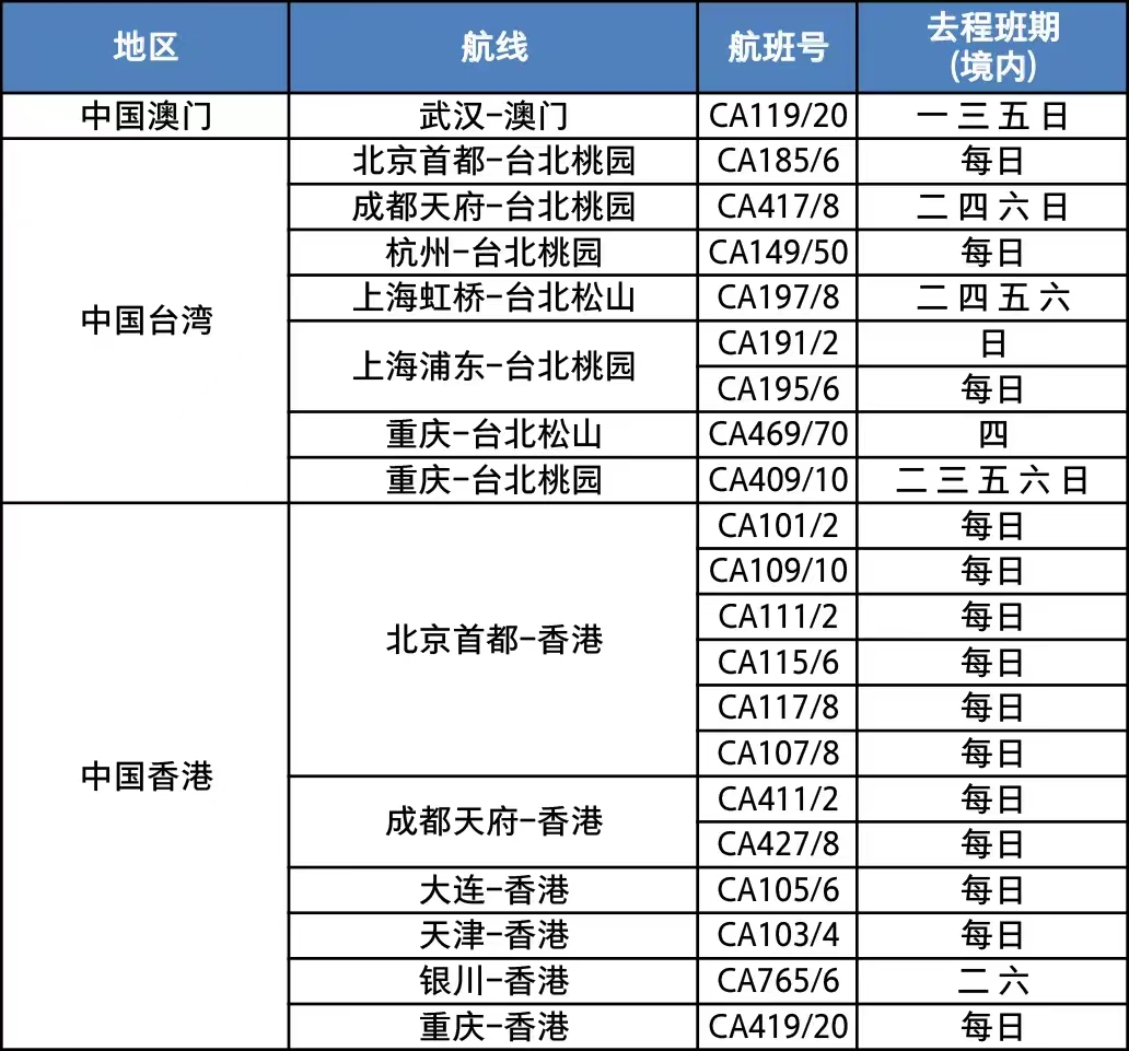 【留学】9月离境留学生必看！9月各大航司安排