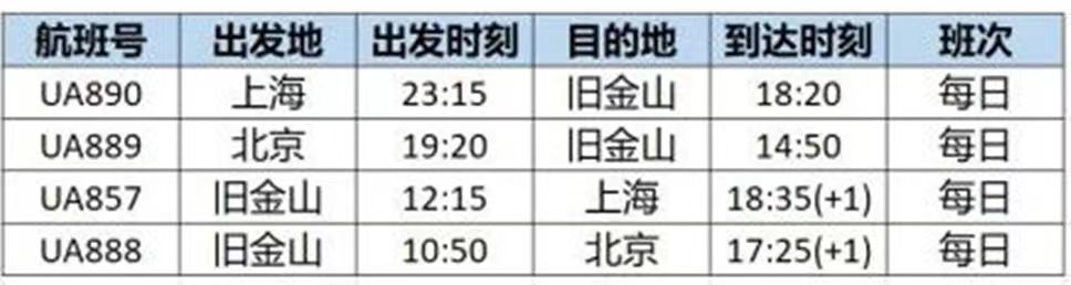 【留学】9月离境留学生必看！9月各大航司安排