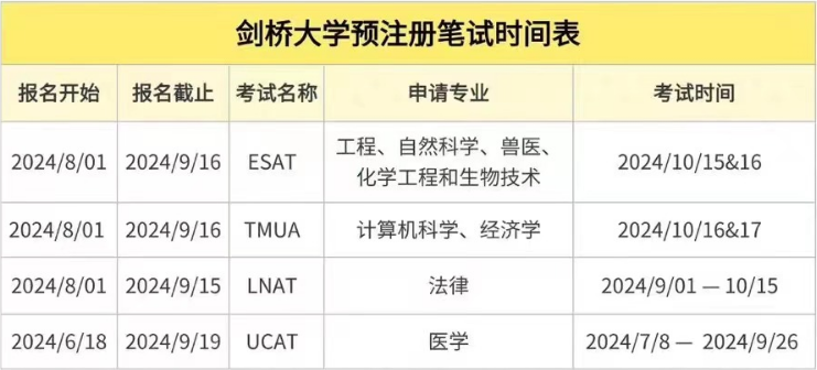 【英国】AST剑桥备考小攻略