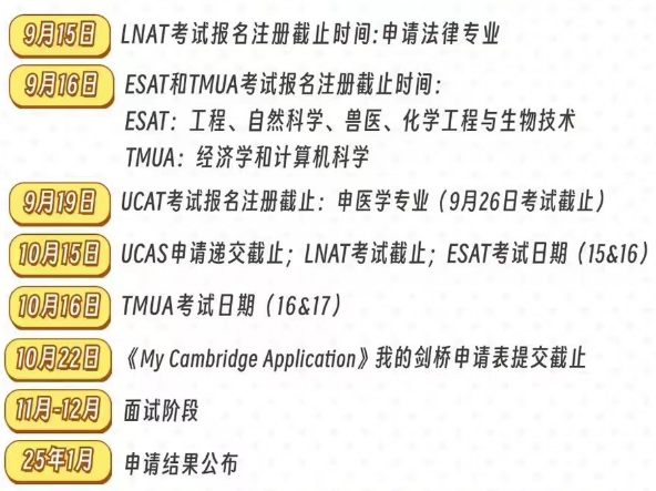 【英国】AST剑桥备考小攻略