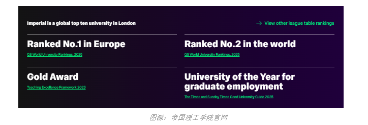 【英国】25年THE排名：英国院校有何表现？