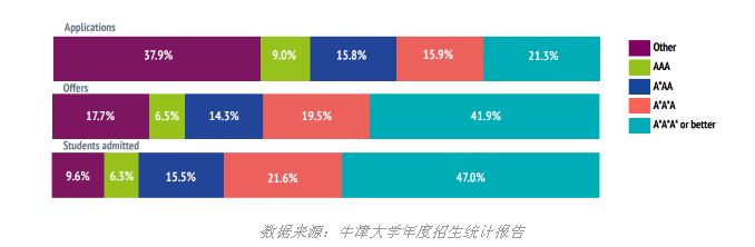 【英国】25年THE排名：英国院校有何表现？