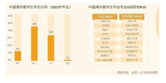 【留学】领英发布！《2024中国留学生回国求职洞察报告》