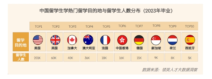 【留学】领英发布！《2024中国留学生回国求职洞察报告》