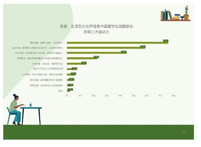 【留学】领英发布！《2024中国留学生回国求职洞察报告》