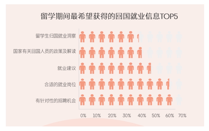 【留学】领英发布！《2024中国留学生回国求职洞察报告》