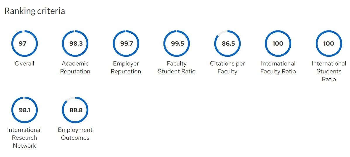 24年QS指标大改，世界大学排名洗牌！英国大学或将整体上升