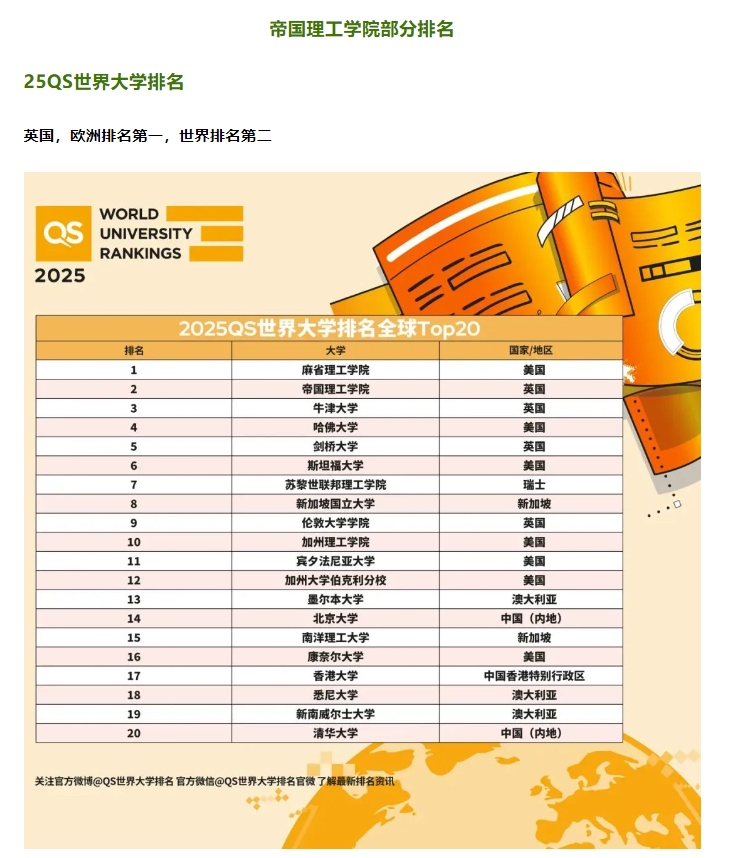 【英国】石家庄英国部喜报：帝国理工学院面邀来啦