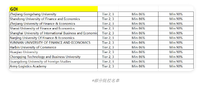 【英国】25fall申请：曼彻斯特大学更新list