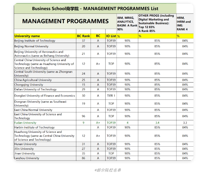 【英国】25fall申请：曼彻斯特大学更新list