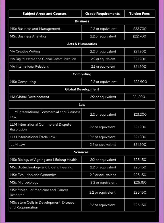 【英国】英国东安格利亚大学UEA2025春季入学专业及申请要求概览