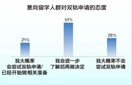 【留学】2024留学趋势大盘点（一）