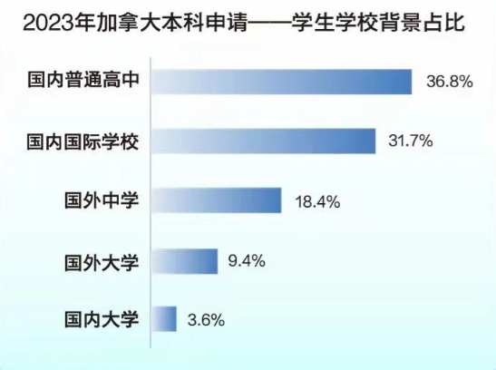 【留学】2024留学趋势大盘点（一）