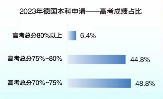 【留学】2024留学趋势大盘点（一）