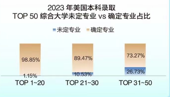 【留学】2024留学趋势大盘点（一）