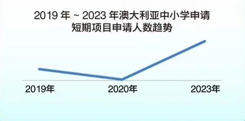 【留学】2024留学趋势大盘点（二）