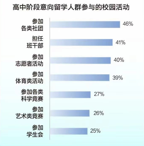 【留学】2024留学趋势大盘点（二）