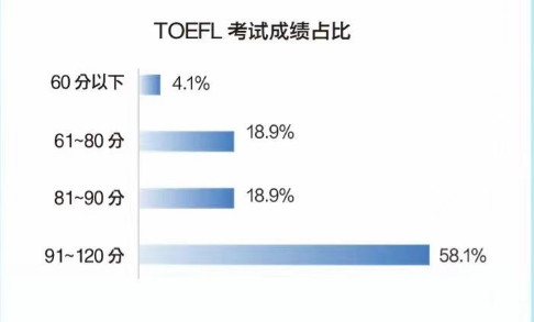 【留学】2024留学趋势大盘点（二）