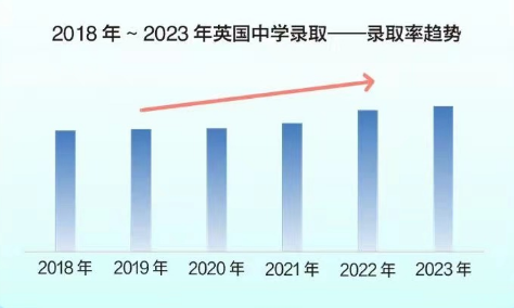 【留学】2024留学趋势大盘点（二）