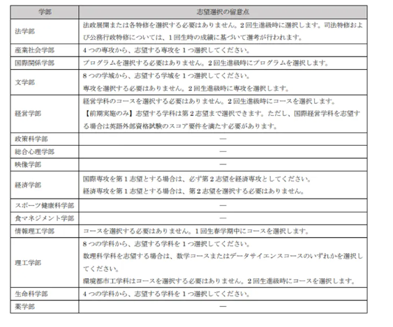 【亚洲】2025年日本立命馆大学申请报考解读