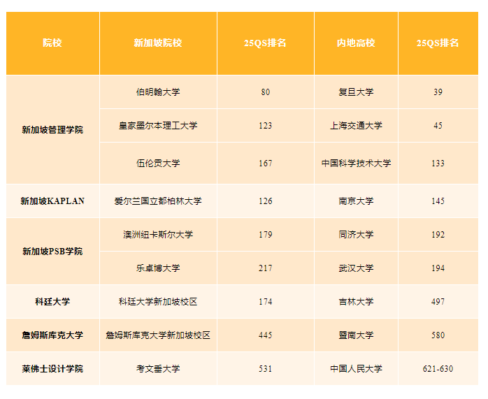 【亚洲】中高考结束后，留学为什么推荐新加坡？