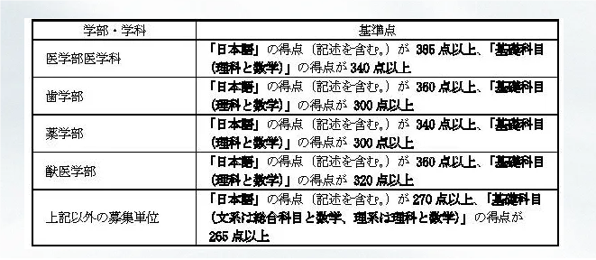 【亚洲】日本北海道大学2025报考信息解读