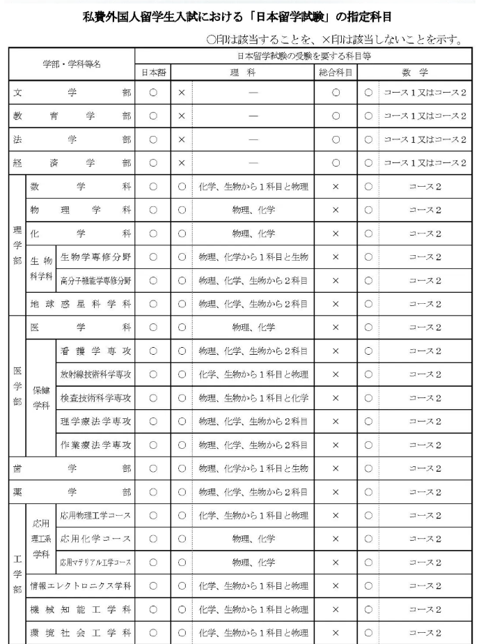 【亚洲】日本北海道大学2025报考信息解读