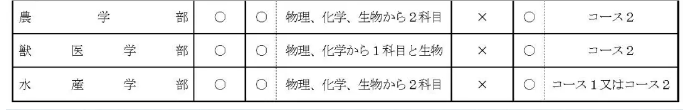 【亚洲】日本北海道大学2025报考信息解读