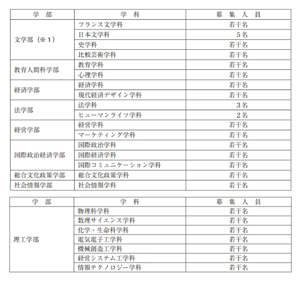 【亚洲】日本青山学院大学2025报考信息解读