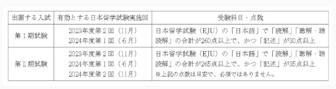 【亚洲】日本关西大学2025报考信息解读