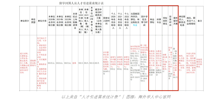 【落户】留学落户北京的方式有哪些？