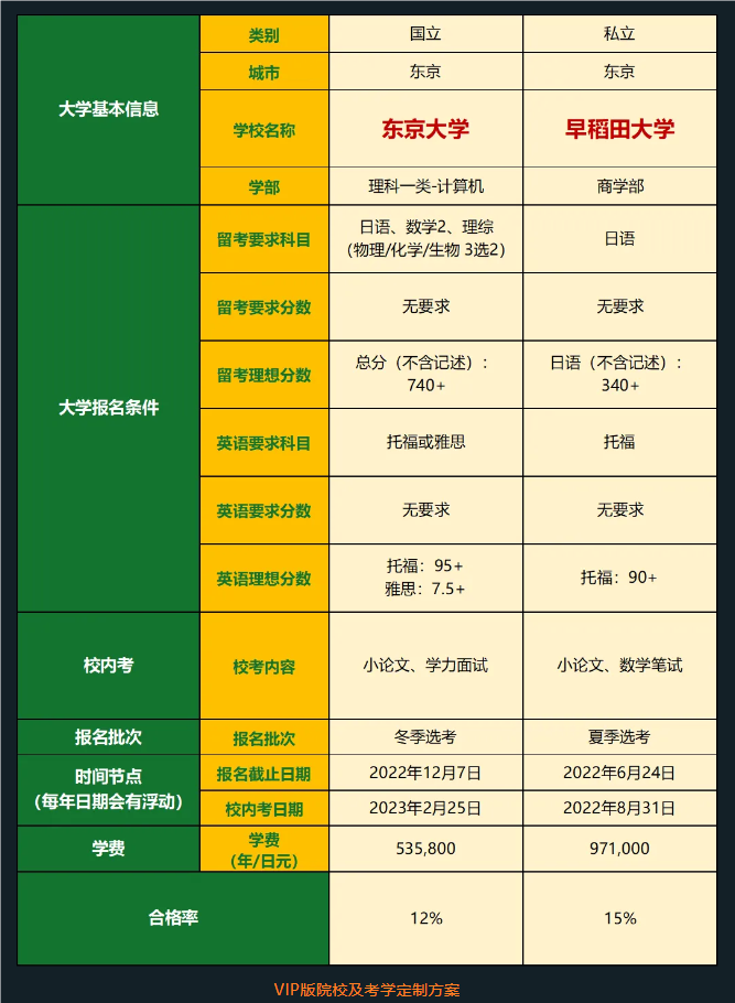 【亚洲】留日精英规划师中期PLUS助你斩获日本名校