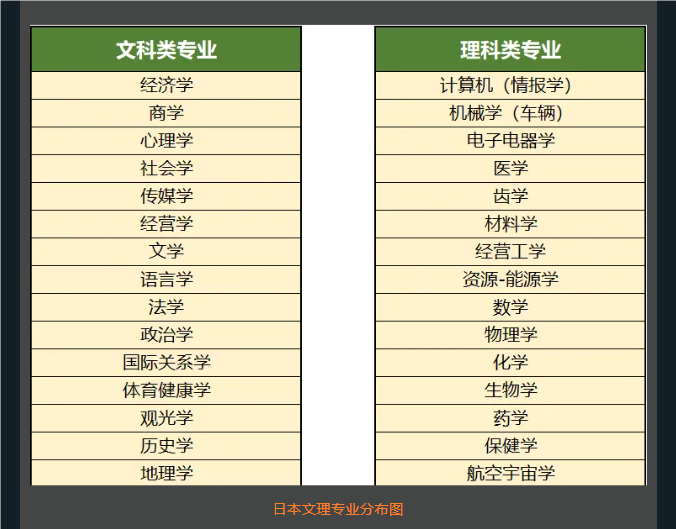 【亚洲】留日精英规划师中期PLUS助你斩获日本名校