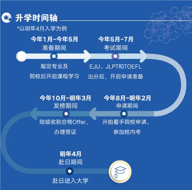 【亚洲】跟着新东方一起get日本留学新方式！