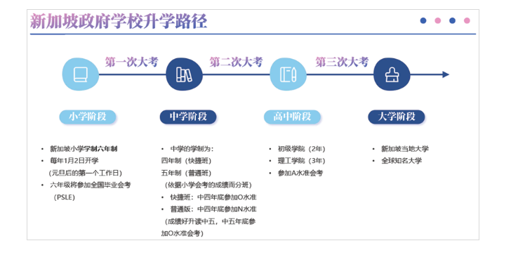 【新加坡】新加坡低龄入学要求及升学路径详解（中学篇）