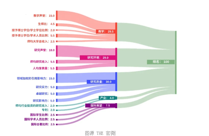 【亚洲】2025THE排名：日本院校累计144所上榜