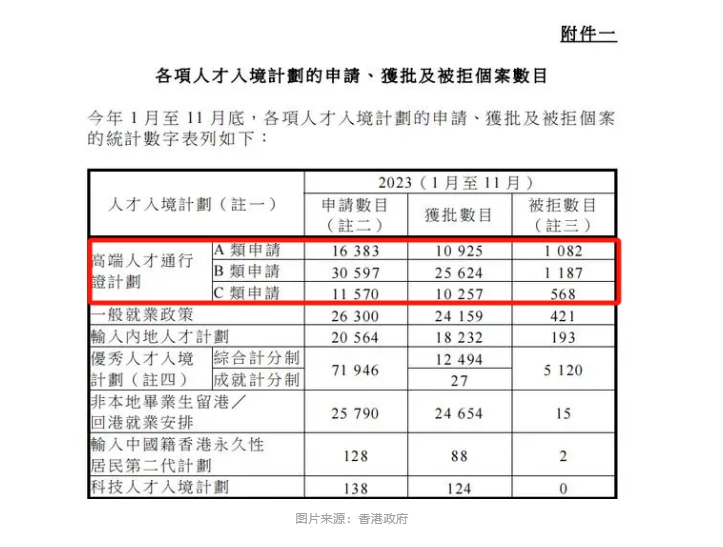 【香港】高才通计划，你了解多少？