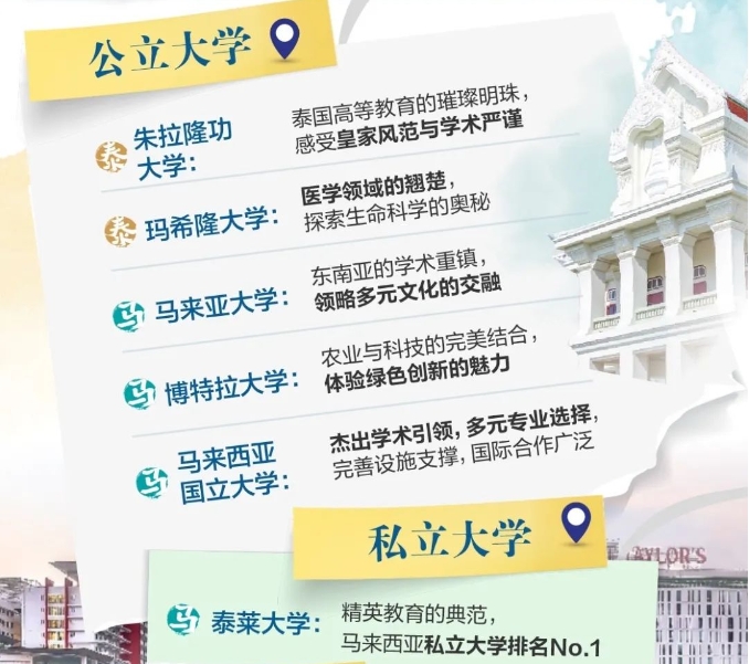 【东南亚】新东方访校团：东南亚教育魅力之旅启程