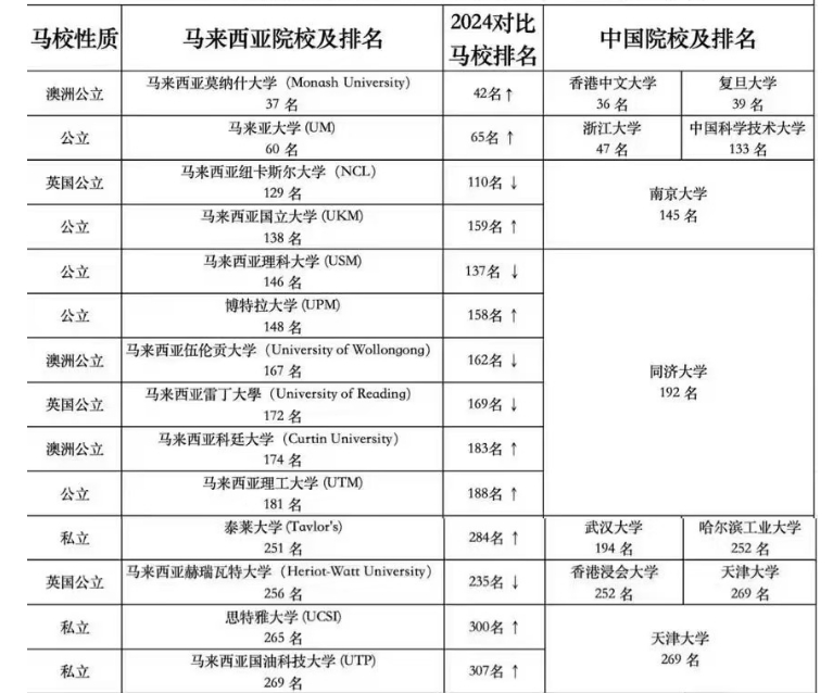 【亚洲】马来西亚公立院校25春季入学申请截止日期汇总