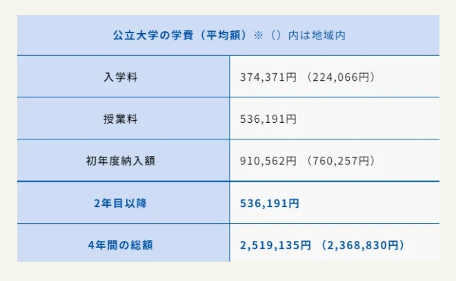 【亚洲】日本大学分类解答：公立大学