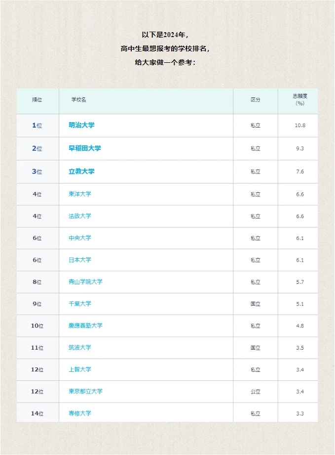 【亚洲】日本大学分类解答：公立大学