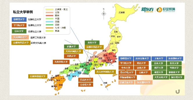 【亚洲】日本大学分类解答：私立大学