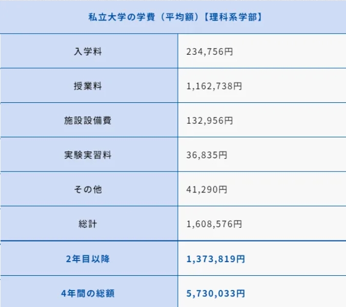 【亚洲】日本大学分类解答：私立大学