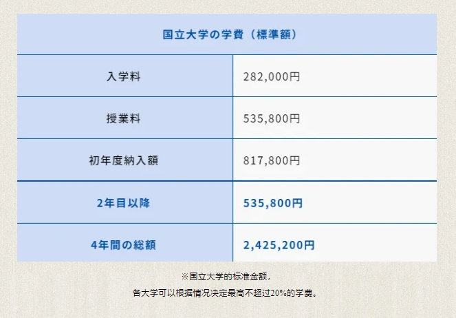 【亚洲】日本大学分类解答：国立大学