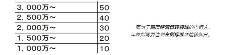 【亚洲】日本高度人才签证积分规则